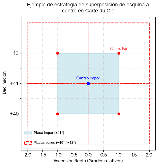 Superposicion.png